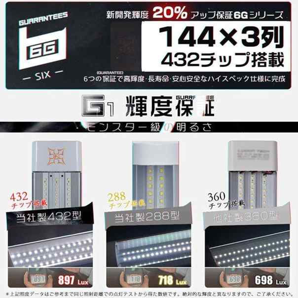 独自6G保証 LED蛍光灯 80W形 40W消費電力 3灯相当 120cm LEDベースライト 432チップ 一体型台座付 直付 薄型 昼光色 PSE  1年保証 1本 Sの通販はau PAY マーケット - 光商事