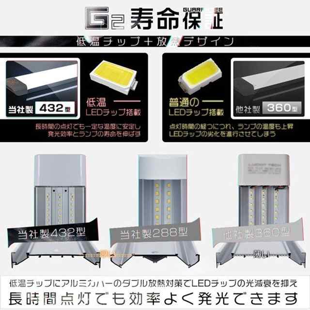 独自6g保証 Led蛍光灯 80w形 40w消費電力 3灯相当 120cm Ledベースライト 432チップ 一体型台座付 直付 薄型 昼光色 Pse 1年保証 1本 Sの通販はau Pay マーケット 光商事