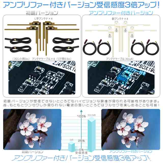 地デジチューナー フルセグチューナー 車載用 地デジタル Av Hdmi出力対応 高性能4 4 12v 24v フィルムアンテナ Minib Casカード付の通販はau Pay マーケット 光商事