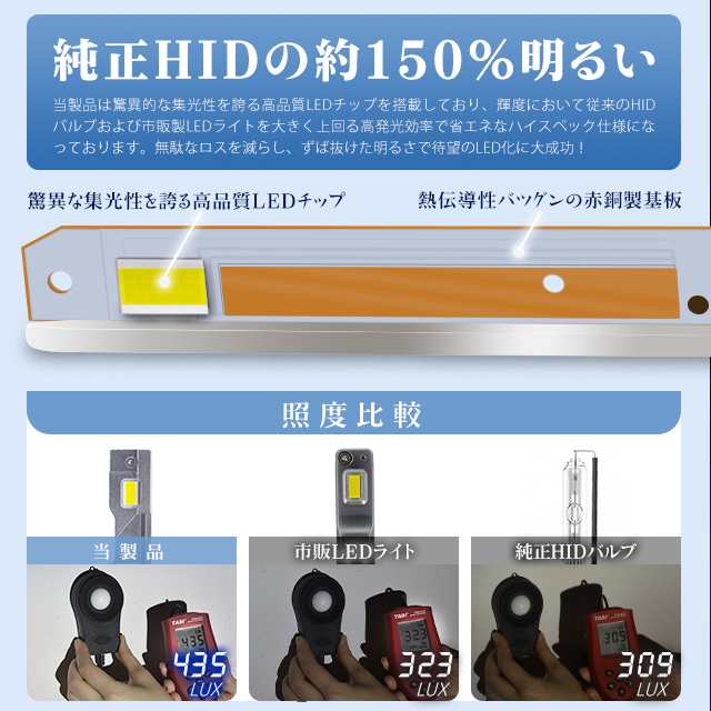 LEDヘッドライト D2S D2R 純正交換用 HIDより明るい 12800lm 超高輝度