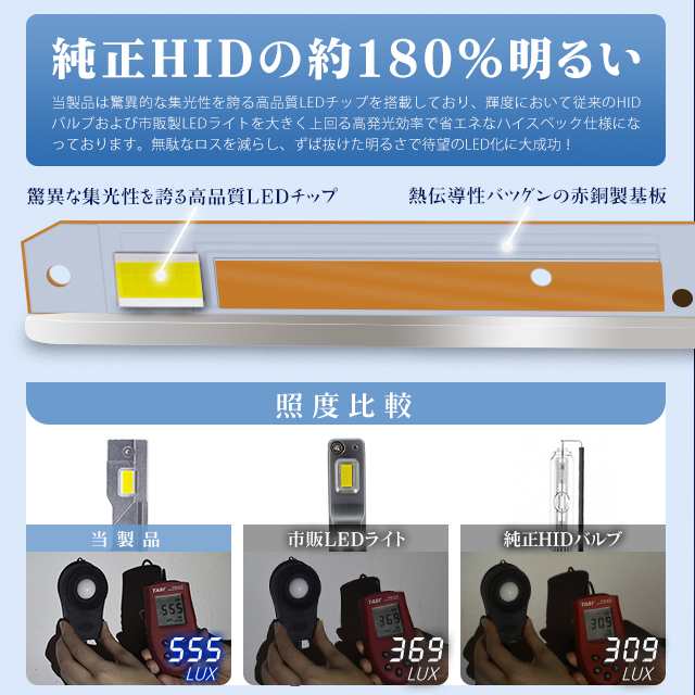 LEDヘッドライト D4S D4R 純正交換用 HIDより明るい 16400lm 車検対応 360°光軸調整 五重放熱システム DC12v 6000K  2年保証 2個の通販はau PAY マーケット - 光商事 | au PAY マーケット－通販サイト