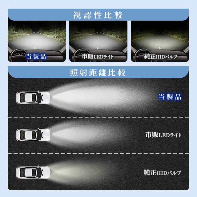 LEDヘッドライト D4S D4R 純正交換用 HIDより明るい 16400lm 車検対応