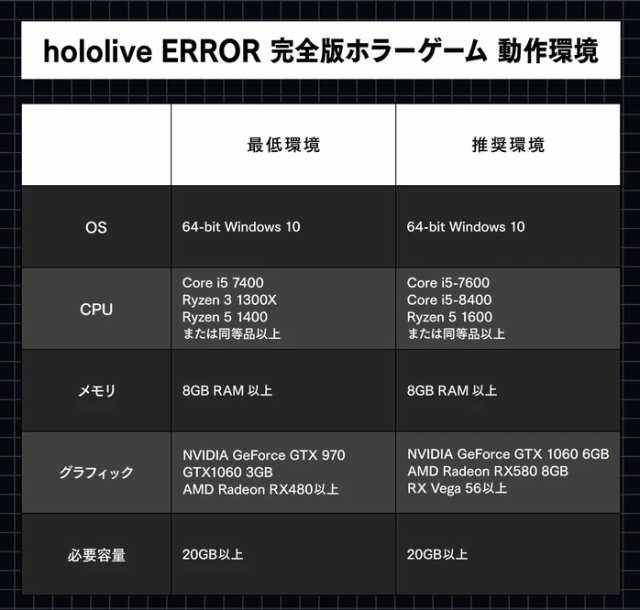 新品】 ホロライブ hololive ERROR 全版ホラーゲームリリース記念