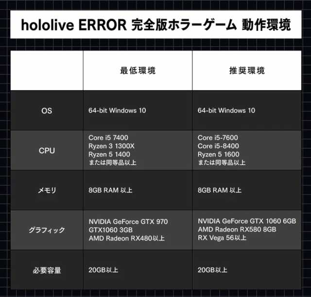 新品】 ホロライブ hololive ERROR 全版ホラーゲームリリース記念 