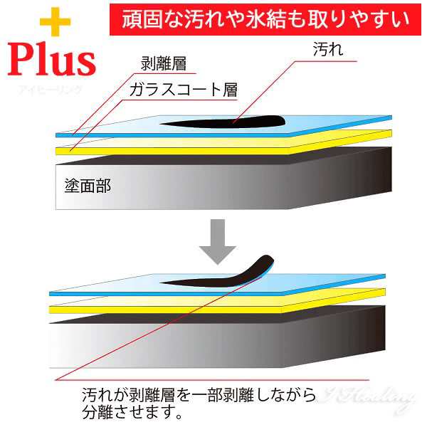 ロクマルコート プラス 車ガラスコーティング剤 泥 雪 氷 剥離剤plus タオルセット 大容量650ml 日本製の通販はau Pay マーケット アイヒーリング