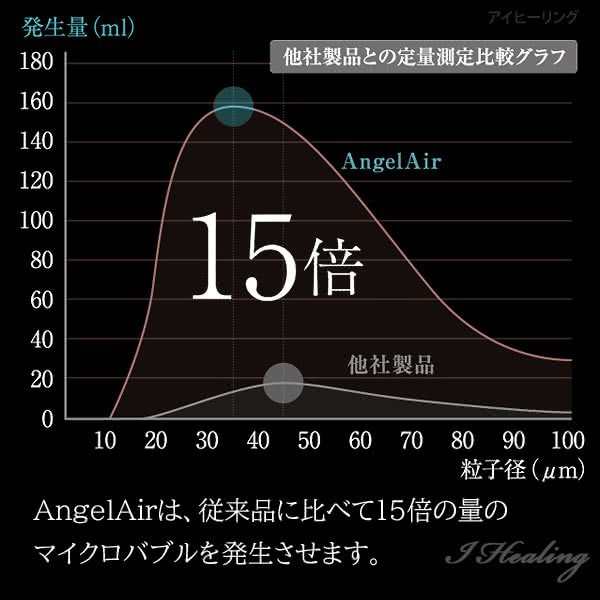 エンジェルエア プレミアム シャンパンゴールド 節水 浴室用マイクロバブル シャワーヘッド AngelAir Premium Toshin 日本製 TH -007-GOの通販はau PAY マーケット アイヒーリング au PAY マーケット－通販サイト