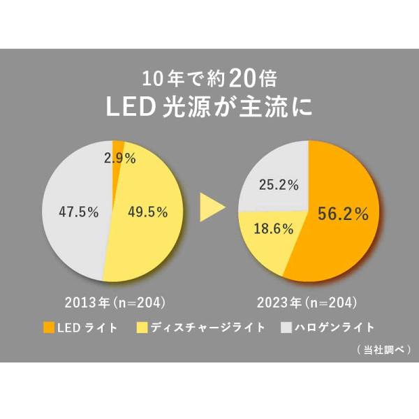 東海光学 ナイトグラス LED スマート ブラック 夜間運転 サングラス 対向車 ライト 眩しさ 軽減 眼鏡 ナイトドライブ 夜用 メガネ 日本製