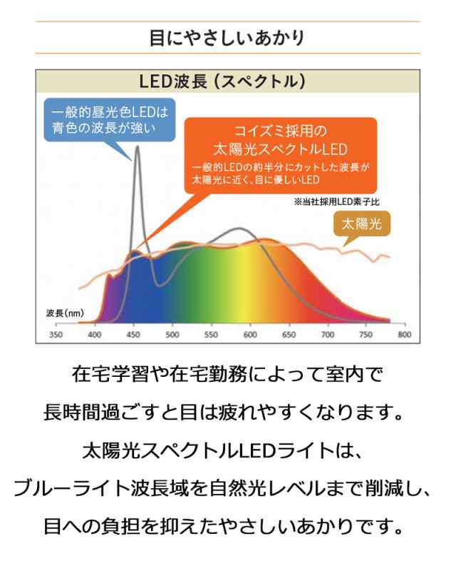 コイズミ デスクライト 2024年 照明 LEDライト 学習机 学習デスク 子供