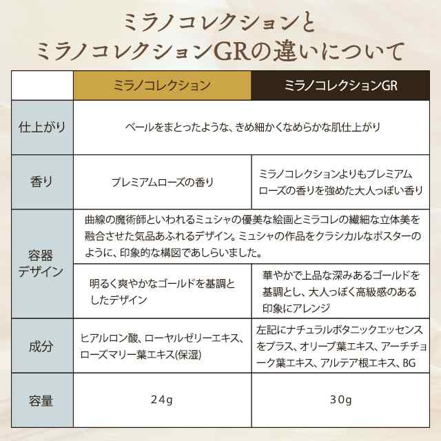 ミラノコレクションGR 2025 フェースアップパウダー 本体＋