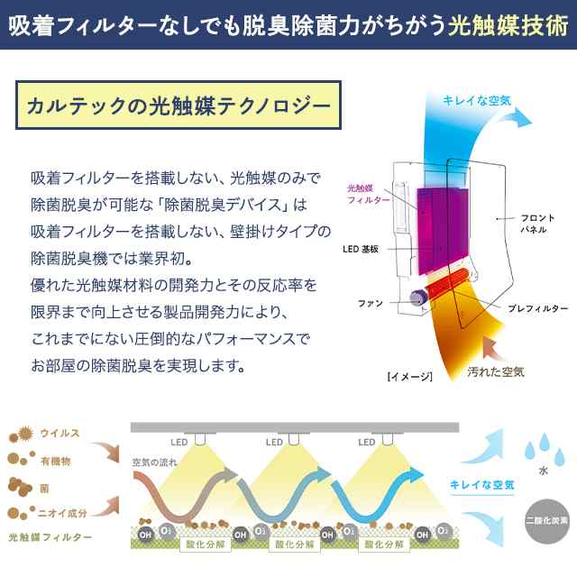 カルテック ターンドケイ 空気清浄機 KL-W01 KALTECH TURNED K 壁掛けタイプ 8畳〜16畳 光触媒除菌 除菌 脱臭機  活性炭フィルターの通販はau PAY マーケット - 美容の森 | au PAY マーケット－通販サイト