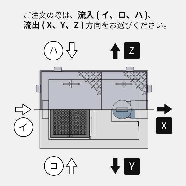 ホーコス 【HGS-NX50PD(鋼板製溶融亜鉛メッキ蓋)適用荷重T-2仕様