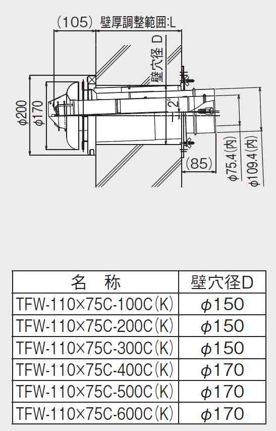 公式サイト より リンナイ 後方給排気筒トップ[直排専用][φ110×φ75][壁厚L=150～250][FF式][2重管][給排気部材][給湯器  給湯器