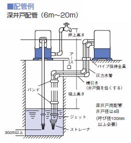 寺田 テラダポンプ【THPC-250】 浅深兼用井戸ポンプ〔GC〕