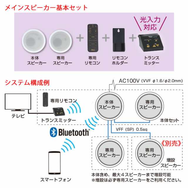 Яアバニアクト/Abaniact【ABP-R03-MS】Bluetoothプレイヤー 天井埋込型