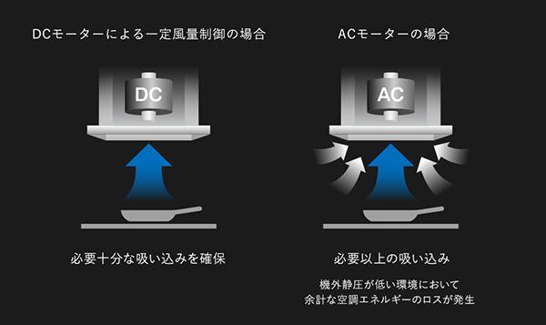●アリアフィーナ/ARIAFINA レンジフード【FED-953KV】強制同時給排 Federica フェデリカ 壁面取付タイプ LED照明昼白色 受注生産〔GC〕_4