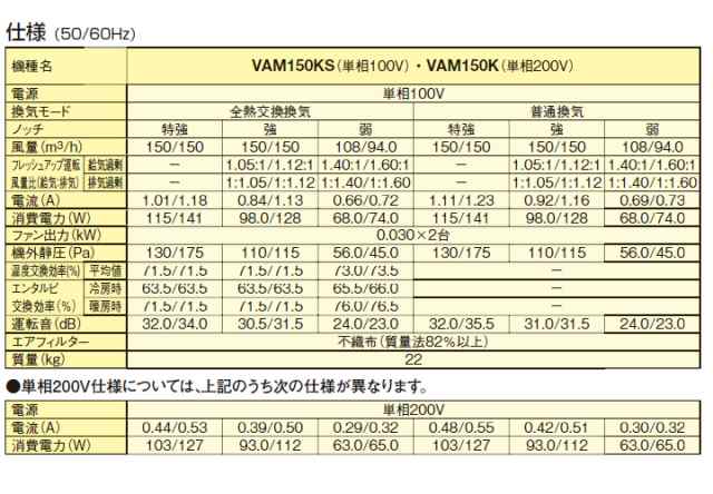 ###ダイキン 換気扇【VAM150K】全熱交換器ユニット ベンティエール 天井埋込ダクト形 単相200V〔IF〕