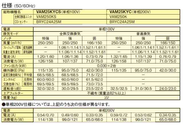 ダイキン 換気扇全熱交換器ユニット ベンティエール 天井埋込ダクト形 単相100V CO2センサー付きシリーズ 通販