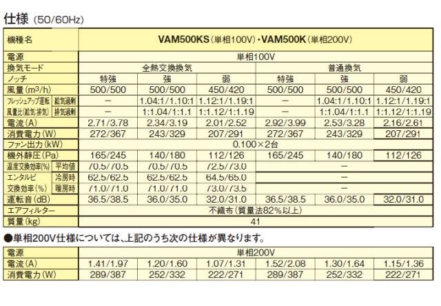 ●ダイキン 換気扇【VAM500K】全熱交換器ユニット ベンティエール 天井埋込ダクト形 単相200V〔IF〕_1