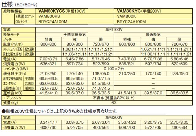 ●ダイキン 換気扇【VAM80KYCS】全熱交換器ユニット ベンティエール 天井埋込ダクト形 単相100V CO2センサー付きシリーズ_1