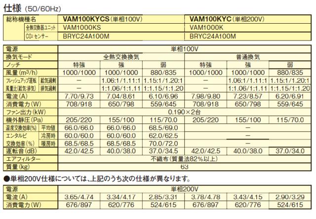 ●ダイキン 換気扇【VAM100KYC】全熱交換器ユニット ベンティエール 天井埋込ダクト形 単相200V CO2センサー付きシリーズ_1