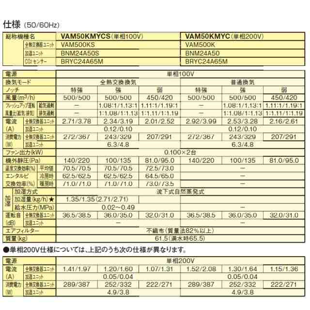 ダイキン 換気扇全熱交換器ユニット ベンティエール 天井埋込ダクト形 単相100V CO2センサー付きシリーズ 通販