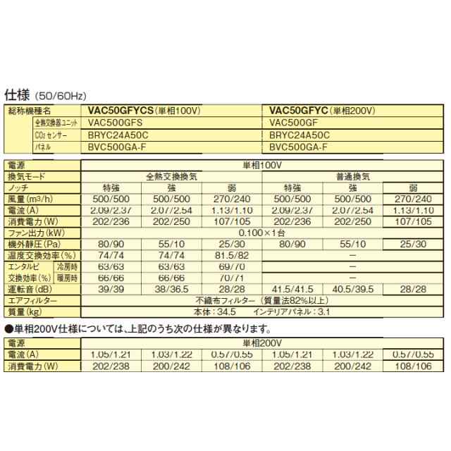 ダイキン 換気扇【VAC50GFYCS】(インテリアパネル BVC500GA-F付) 全熱交換器ユニット ベンティエール 天井埋込カセット形  単相100V COの通販はau PAY マーケット 家電と住設のイークローバー au PAY マーケット－通販サイト