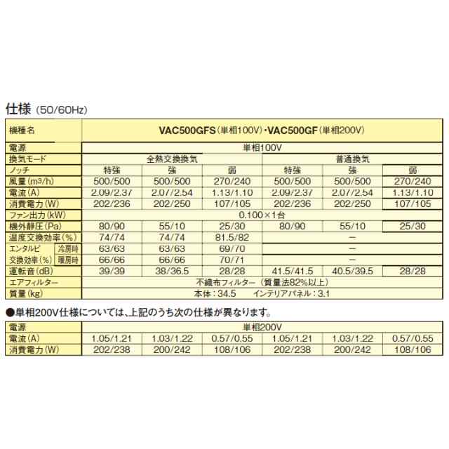 ###ダイキン 換気扇【VAC500GFS】(インテリアパネル BVC500GA-F付) 全熱交換器ユニット ベンティエール 天井埋込カセット形 単相100V