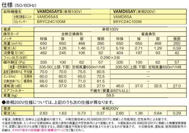 ダイキン 換気扇【VAMD65AYS】全熱交換器ユニット ベンティエール 天井