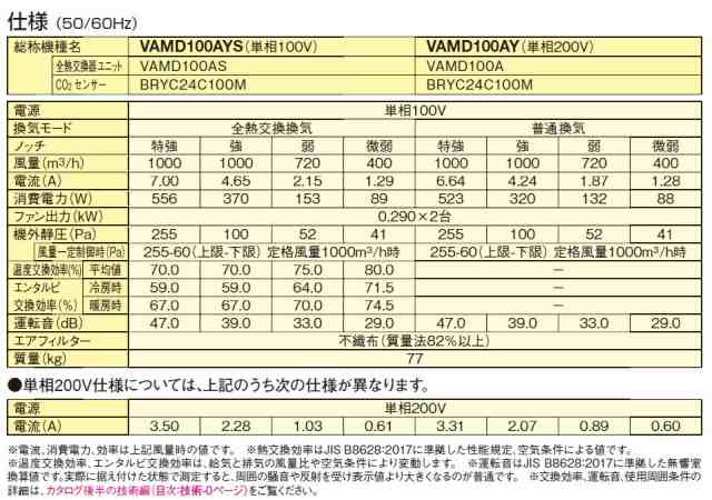 ダイキン 換気扇【VAMD100AY】全熱交換器ユニット ベンティエール 天井