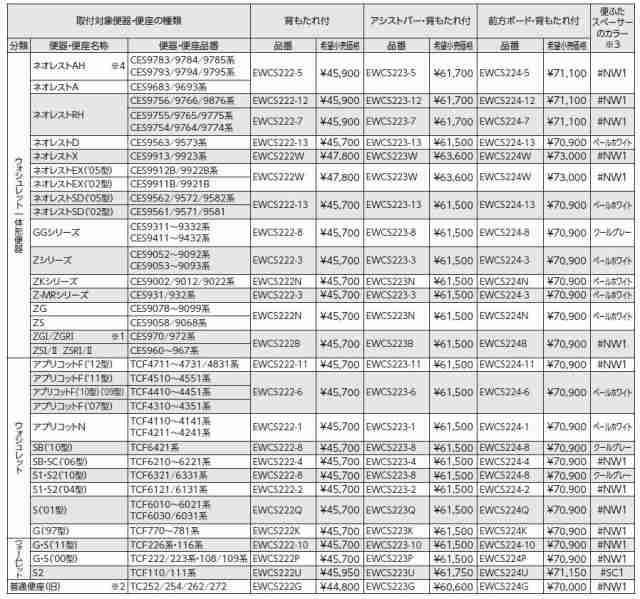 TOTO トイレ用手すり(システムタイプ) 【EWCS222-12】 背もたれ付 対応