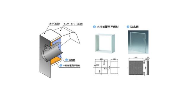 ###富士工業/FUJIOH【PTK-KA】リフォーム専用部材 木枠被覆用不燃材・防鳥網セット 受注生産〔GB〕の通販は 6,650円