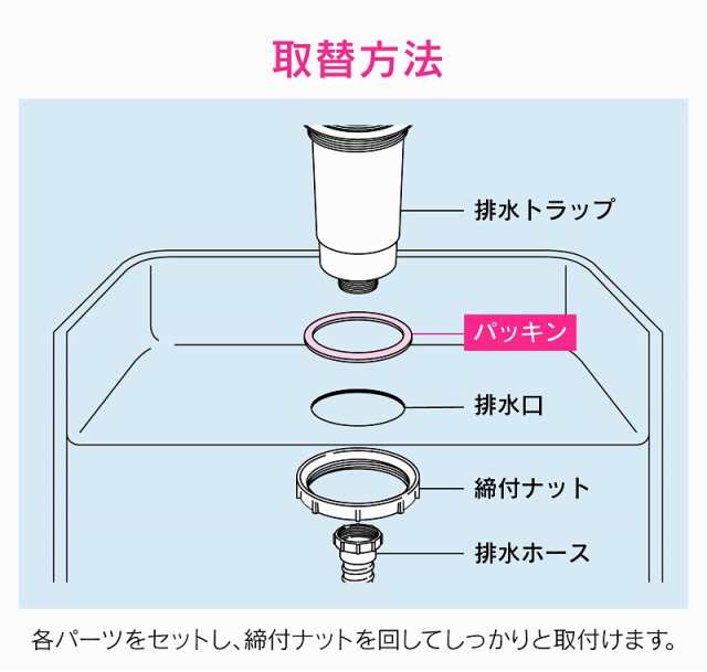 カクダイ/GAONA/ガオナ 【GA-PB102】排水トラップパッキン 排水口 180ミリ用 キッチン これエエやん〔▽〕の通販はau PAY  マーケット 家電と住設のイークローバー au PAY マーケット－通販サイト