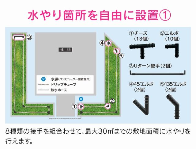カクダイ/GAONA/ガオナ 【GA-QE009】潅水コンピューター 自動散水タイマー 凍結防止機能つき 水やりホースセット これエエやん〔▽〕_5