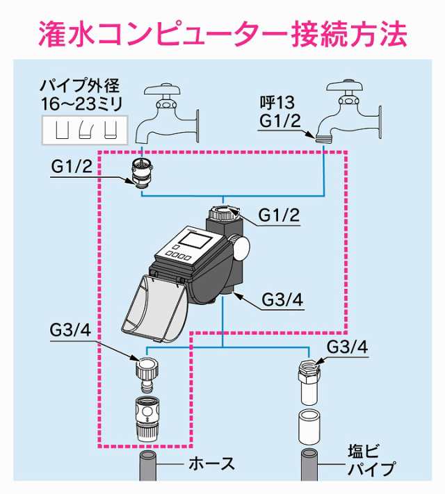 カクダイ/GAONA/ガオナ 【GA-QE014】ソーラー発電潅水コンピューター 自動散水タイマー 雨センサーつき これ