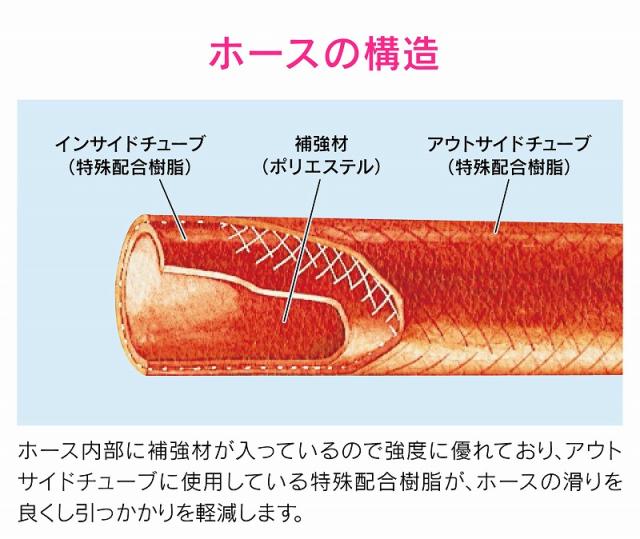 カクダイ/GAONA/ガオナ 【GA-JM016】エアホース 内径8.5ミリ×外径12.5ミリ 20m これエエやん〔▽〕_3
