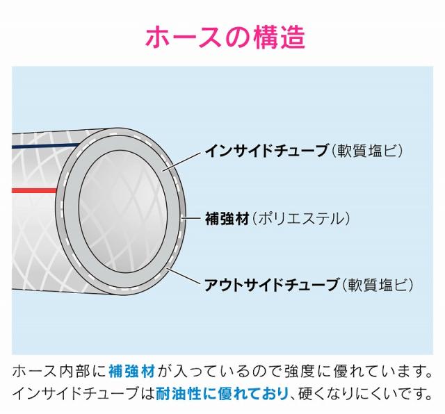 カクダイ/GAONA/ガオナ 【GA-JM199】ブレードホース 内径25ミリ 切り売り 9m これエエやん〔▽〕_3