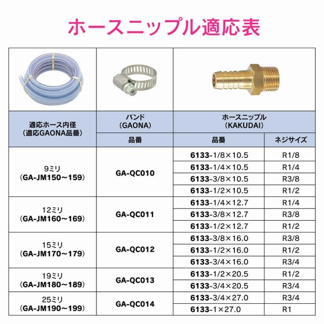 カクダイ/GAONA/ガオナ 【GA-JM199】ブレードホース 内径25ミリ 切り売り 9m これエエやん〔▽〕_5