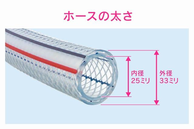 カクダイ/GAONA/ガオナ 【GA-JM199】ブレードホース 内径25ミリ 切り売り 9m これエエやん〔▽〕_2