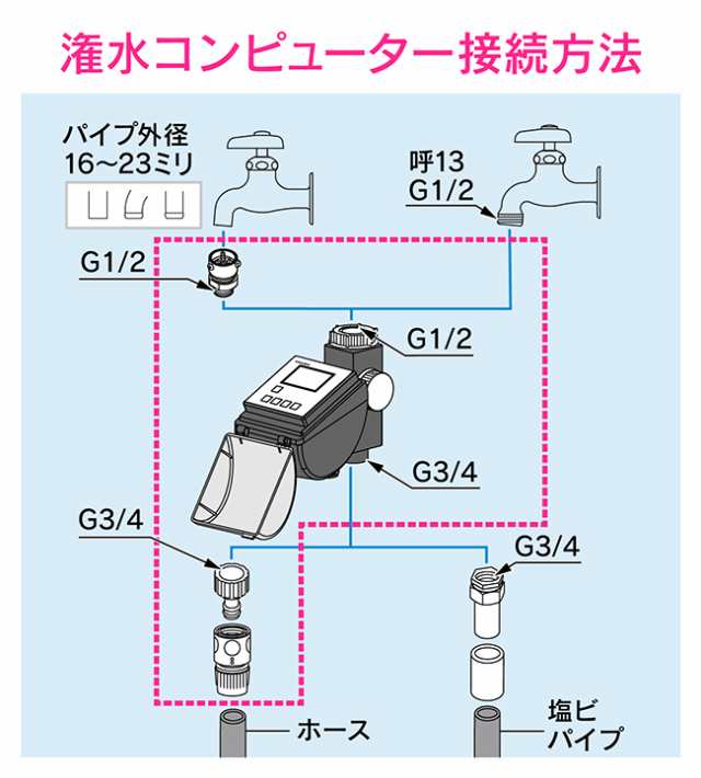 GAONA これエエやん 移動コンピューター ソーラー発電式 GA-QE012