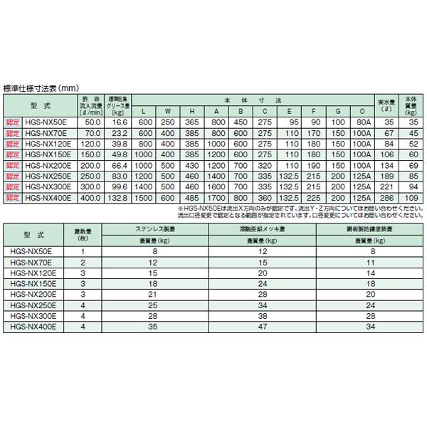 ●ホーコス 【HGS-NX120E(ステンレス鋼製蓋)】ステンレス鋼製潤滑油阻集器 寛容に接する流入磁束120(L/時間) 受注約2週〔IE〕