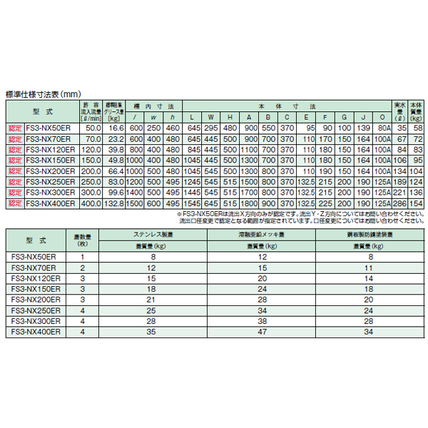 ●ホーコス 【FS3-NX120ER(ステンレス製蓋)】遮炎型グリース阻集器 許容流入流量120(L/min) 受注約2週〔IE〕_2