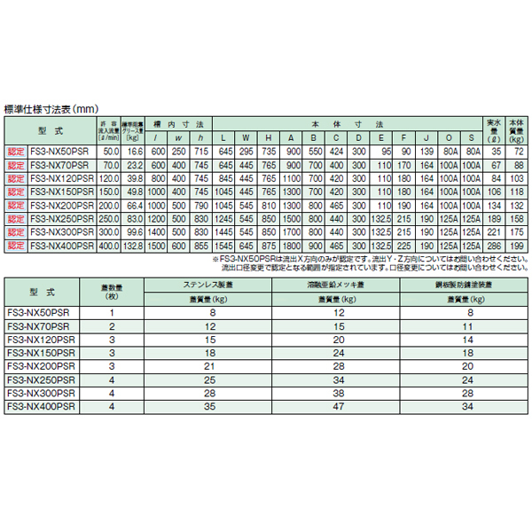 時間と空間 高校への数学 2003年3月 東京出版＿高校への数学_
