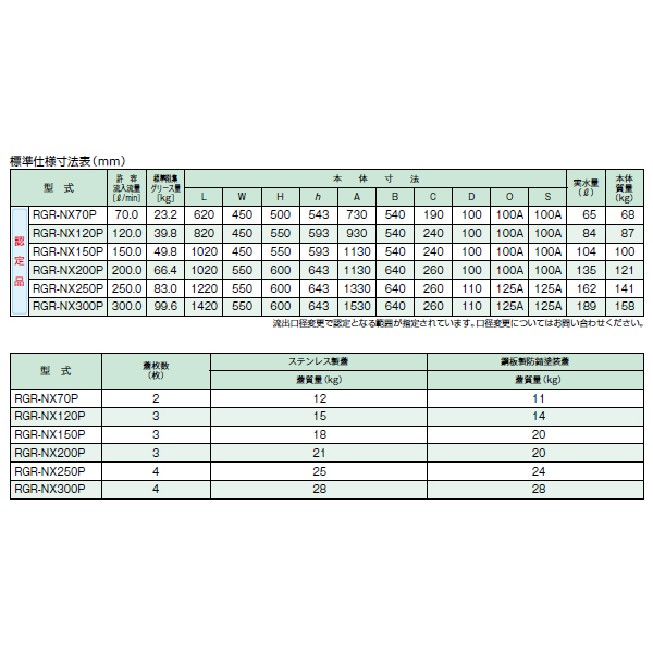 ●ホーコス 【RGR-NX120P(鋼板製防錆ペンキ塗り蓋)】FRP製潤滑油阻集器 レジコン強化型 寛容に接する流入磁束120(L/時間) 受注約2週〔IE〕