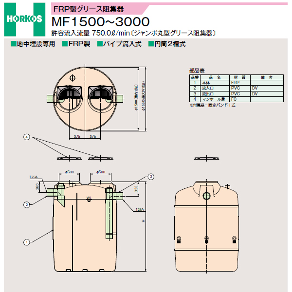 《KJK》 マエザワ グリーストラップ用嵩上 GTSKオイル型 ωε1 KJK》 マエザワ グリーストラップ用嵩上 GTSKオイル型 ωε1