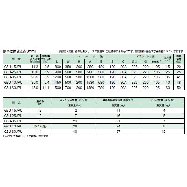 ●ホーコス 【GSU-35JPU(鋼板製防錆ペンキ塗り蓋)】ステンレス鋼製超浅型潤滑油阻集器 寛容に接する流入磁束26.3(L/時間) 受注約2週〔IE〕