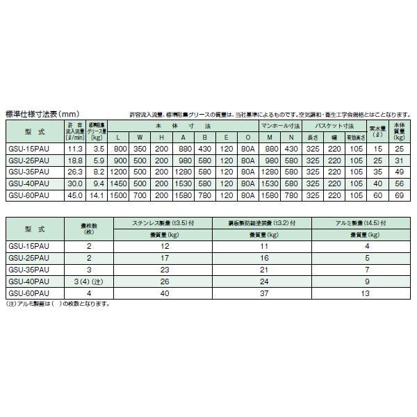 ●ホーコス 【GSU-15PAU(軽銀製蓋)】ステンレス鋼製超浅型潤滑油阻集器 寛容に接する流入磁束11.3(L/時間) 受注約2週〔IE〕