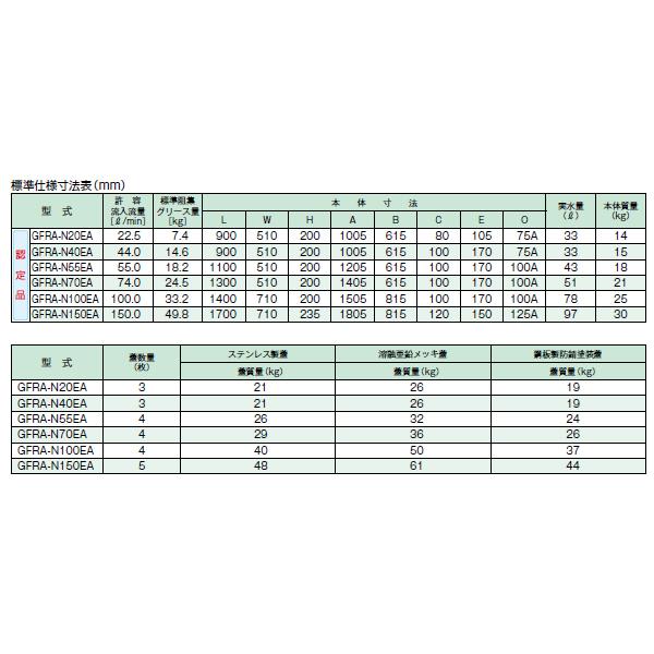 ●ホーコス 【GFRA-N150EA(溶融亜鉛メッキ蓋)】FRP製超浅型グリース阻集器 許容流入流量150(L/min) 受注約2週〔IE〕_2