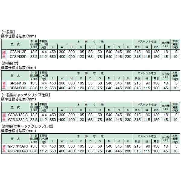 ホーコス 【GF3-N13F】床置型グリース阻集器 一般型 許容流入流量13.5(L/min) 受注約2週〔HH〕の通販はau PAY マーケット -  家電と住設のイークローバー | au PAY マーケット－通販サイト