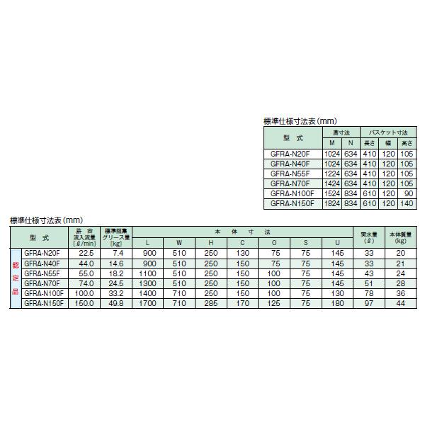 ●ホーコス 【GFRA-N20F】床置型グリース阻集器 許容流入流量22.5(L/min) 受注約2週〔IE〕_1