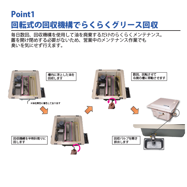○ホーコス 【GF3-N15FII】床置型グリーストラップ 厨房用シンク下設置